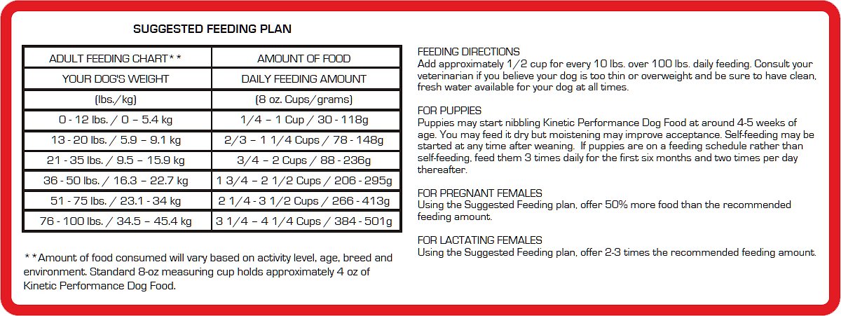 Kinetic Ultra 32k - Performance Dog Food for Sled Dogs and other Intense Activities